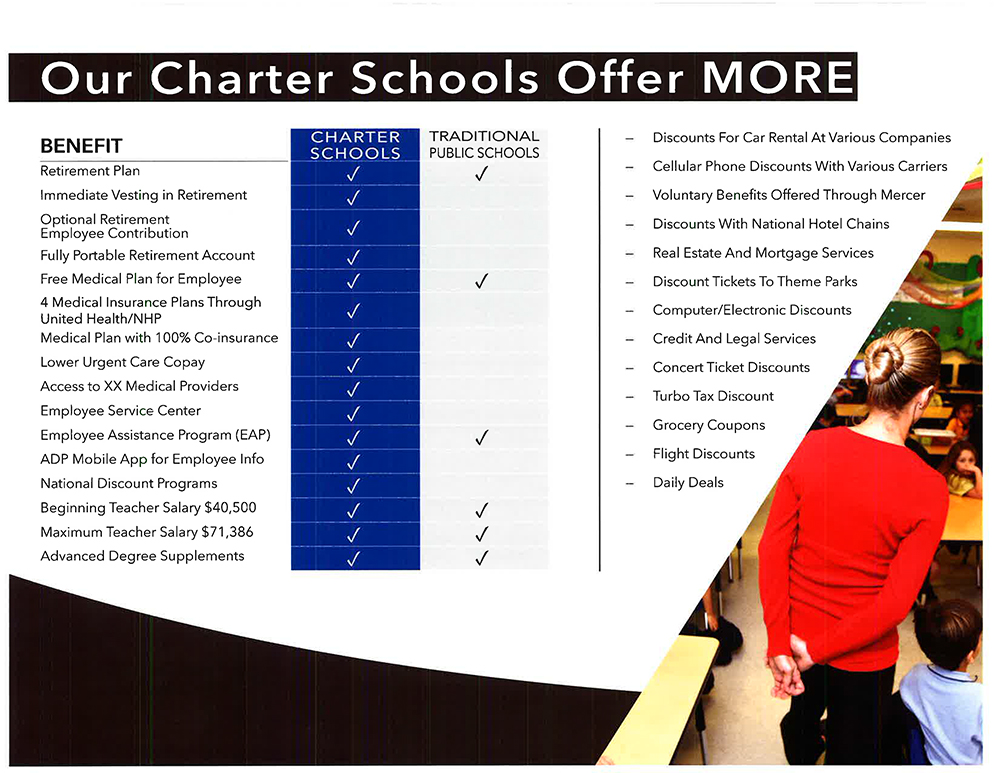 an overview of the charter schools This brief summarizes a new review of the available evidence on charter schools that is, are students in charter schools learning as much or more than their. an overview of the charter schools This brief summarizes a new review of the available evidence on charter schools that is, are students in charter schools learning as much or more than their.